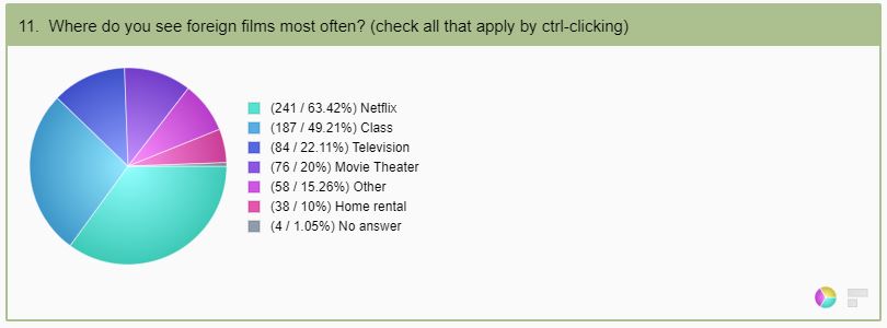 5where-do-you-see-foreign-films-most-offten